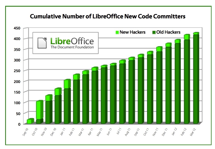 libreoffice 3.5.2