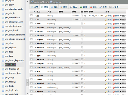 phpMyAdmin 4.1.5