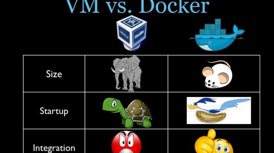 vm vs docker