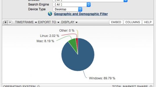 全球 Linux 桌面份额勇破 2% ！全球 Linux 桌面份额勇破 2% ！
