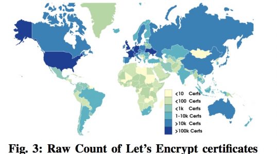 Let’s Encrypt 推动 HTTPS 的普及Let’s Encrypt 推动 HTTPS 的普及