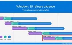 2017，微软将升级两次Windows 10系统！2017，微软将升级两次Windows 10系统！