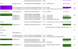 谁会是下一个受害者？历数数据库黑客新闻谁会是下一个受害者？历数数据库黑客新闻