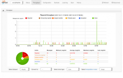 NethServer 发布 7.5 RC1 版NethServer 发布 7.5 RC1 版