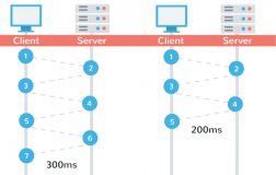 Firefox将支持最新版本的TLS 1.3网页安全协议Firefox将支持最新版本的TLS 1.3网页安全协议