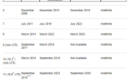 Java 你可以慢点吗？Java 11 / JDK 11 正式发布！Java 你可以慢点吗？Java 11 / JDK 11 正式发布！